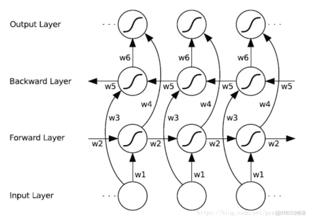 BiLSTM+keras+tensorflow实现中文分词_深度学习